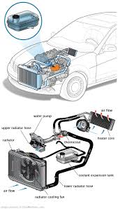 See C2142 in engine